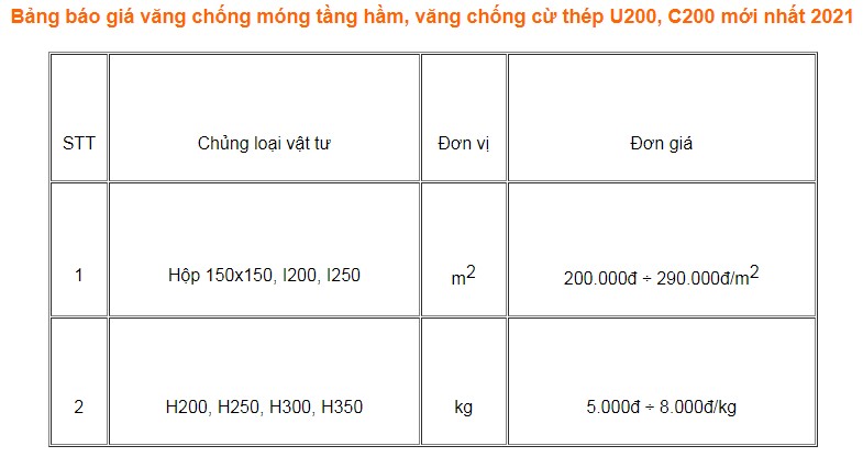 bang_gia_dich_vu_vang_chong_cu_HCM